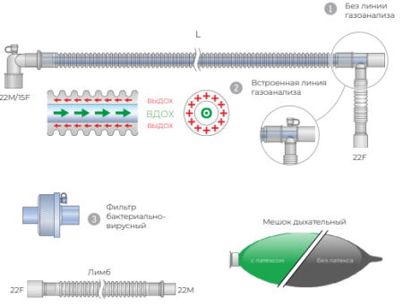 Контур дыхательный анестезиологический коаксиальный  гофрированный Ø26 мм 180 см, с мешком Б/л 2 л и лимбом 90 см 0114-MR112-03