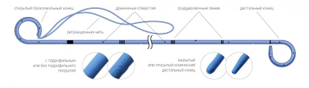 Стент мочеточниковый с двумя открытыми концами, с ретракционной нитью, с соединяющимся толкателем, размер стента 4,8 Fr, длина стента 28 см US-04(8)-28-O/O-L-0-R-CP