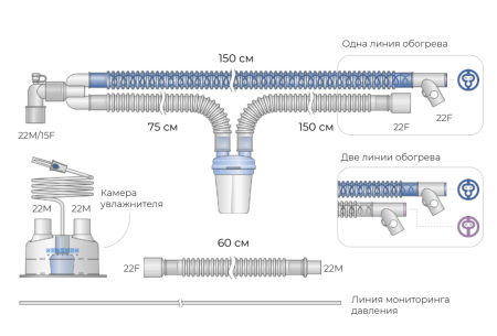 Контур дыхательный с обогревом линий вдоха/выдоха, взрослый, гофрированный, Ø 22 мм, в составе: трубка вдоха 150 см, трубка выдоха 180 см, Ø 22 мм, 0114-MB122-36